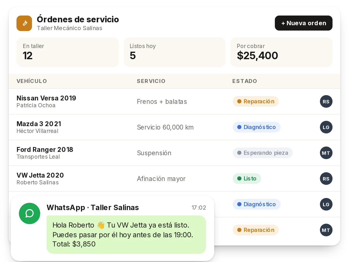 Tablero de órdenes de servicio de un taller con aviso automático por WhatsApp